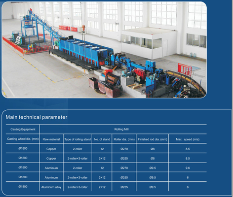 Copper,Alu,Al-Alloy continuous casting and rolling line