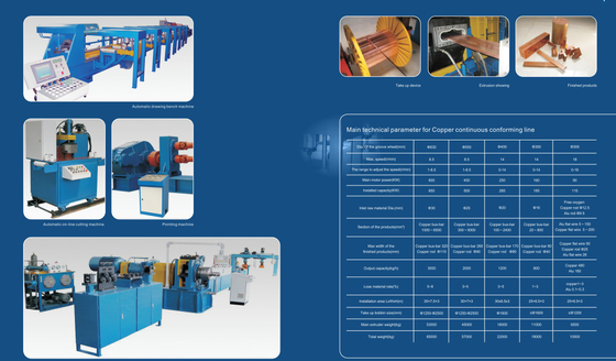Copper Alu continuous conforming line