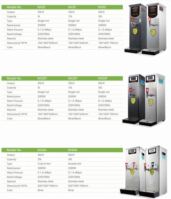 Water Boiler