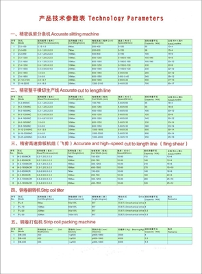Parameters